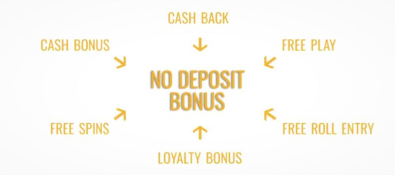 Types Of No Deposit Bonuses